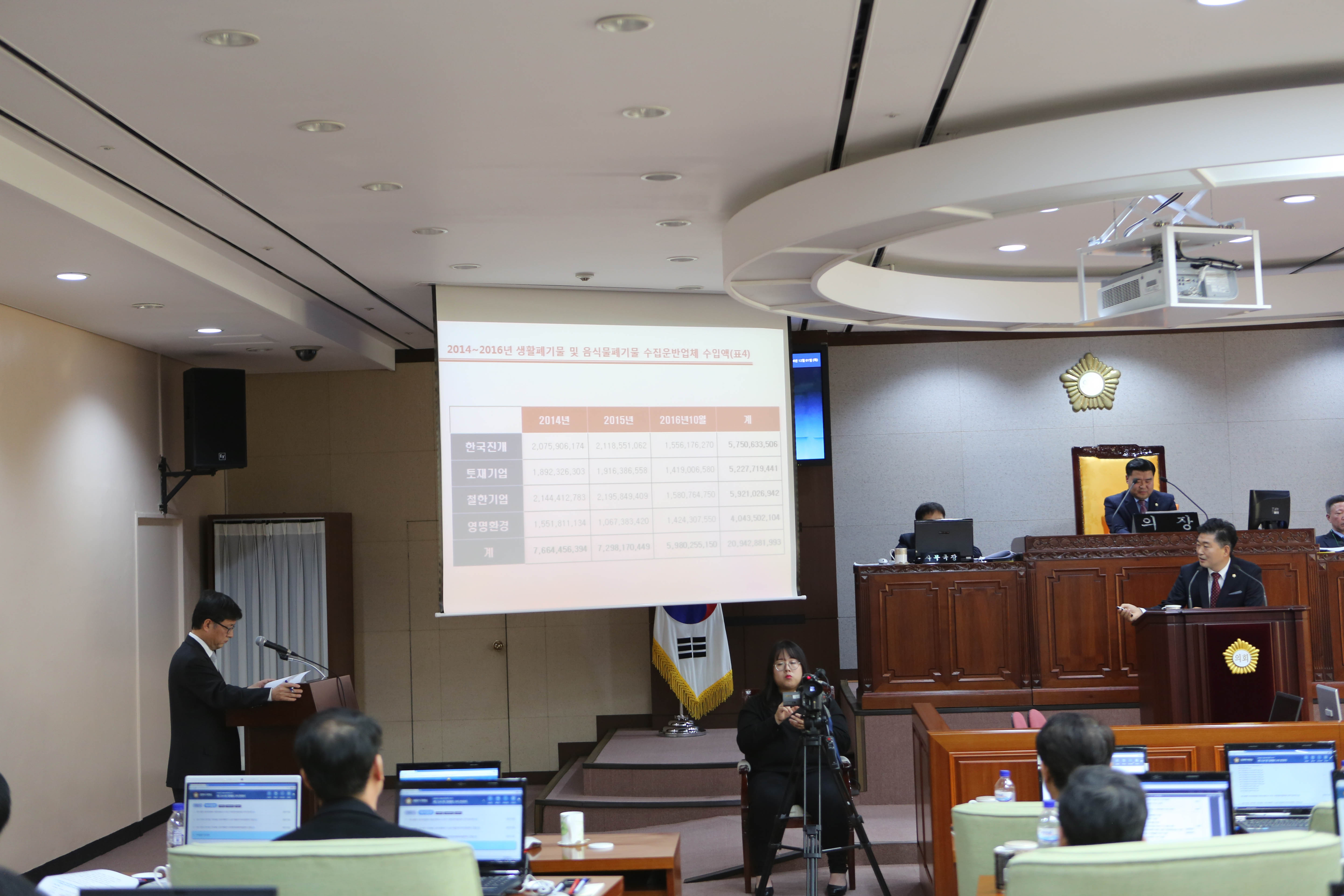 제234회 정례회 제2차 본회의 구정질문 - 2