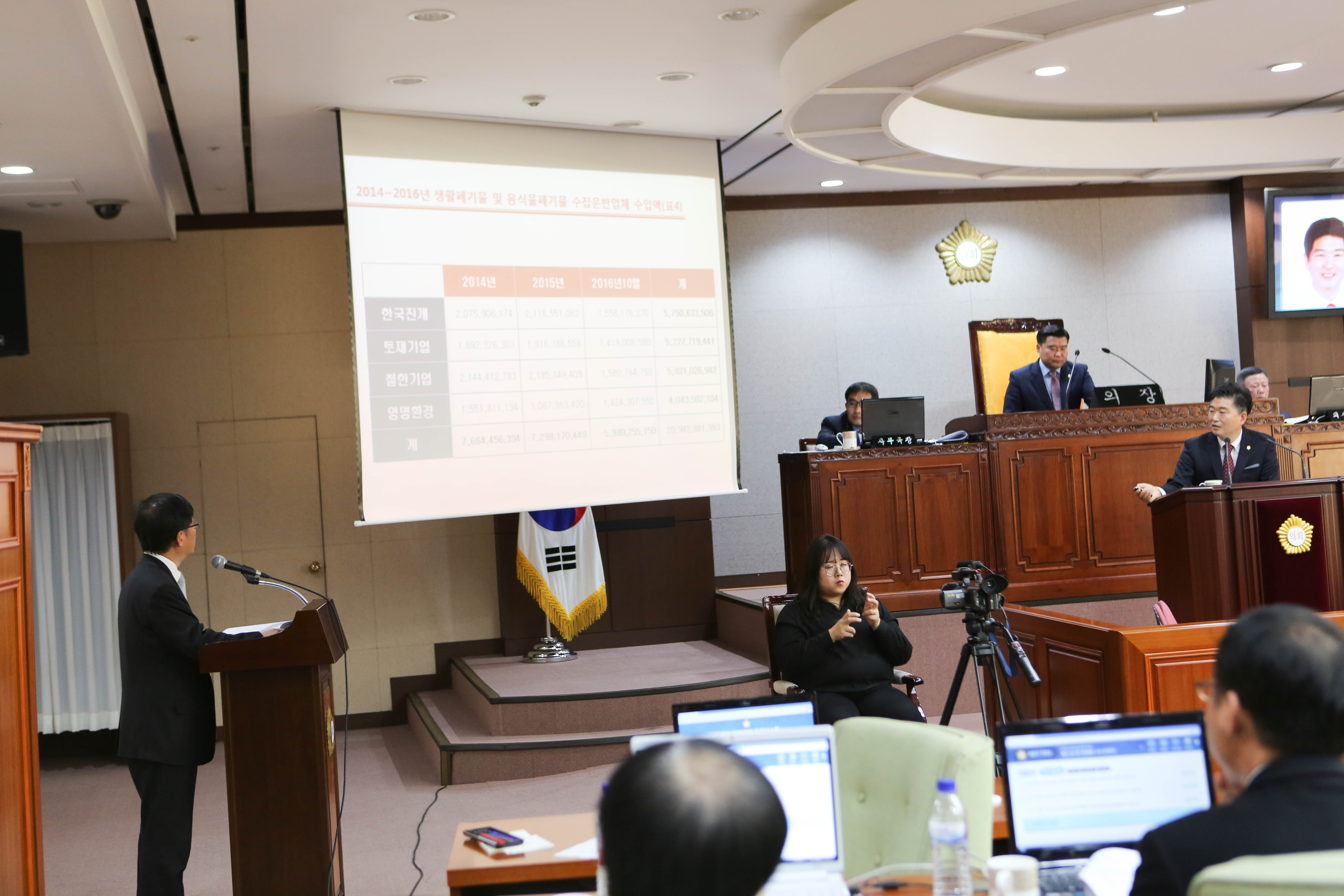 제234회 정례회 제2차 본회의 구정질문 - 3