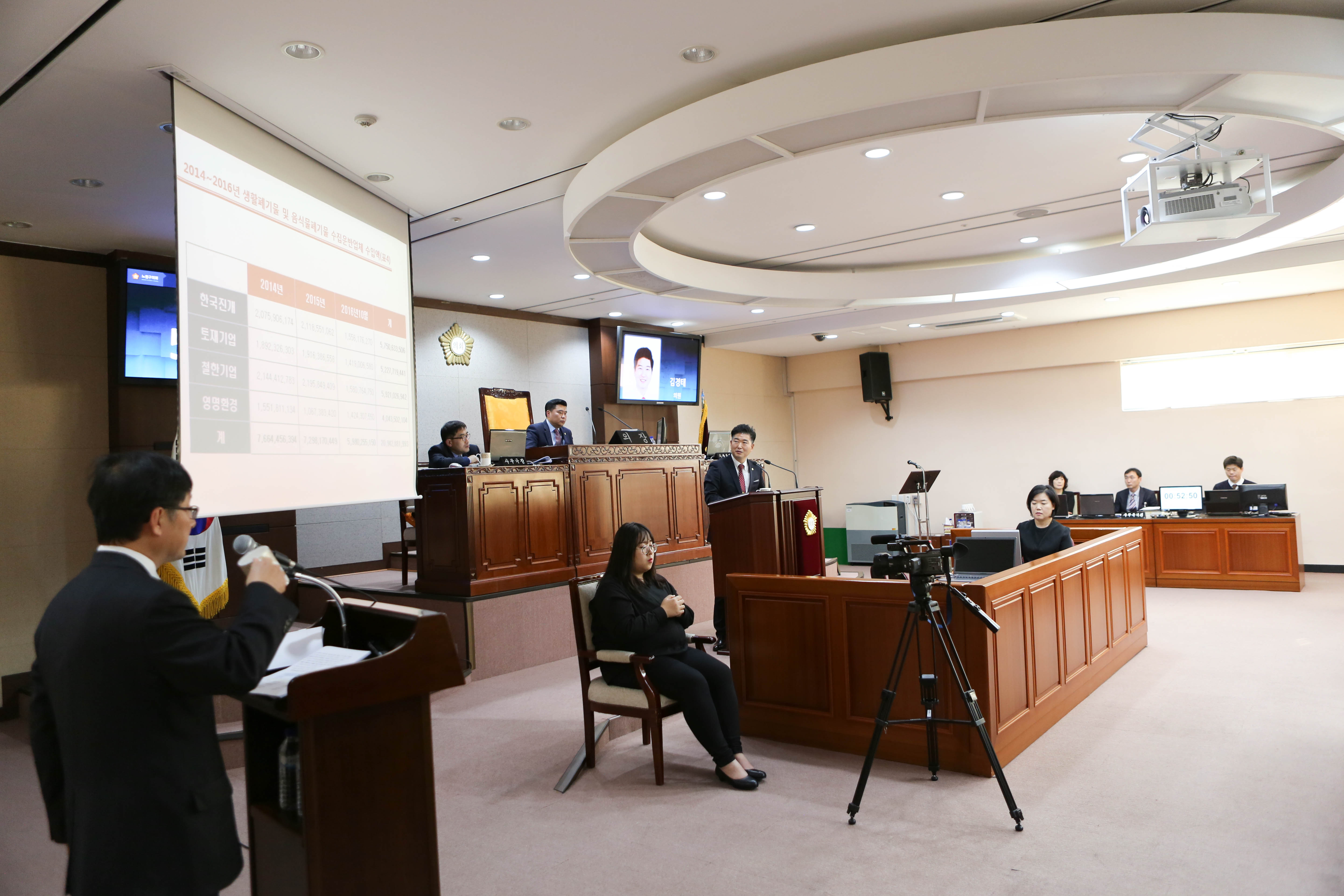 제234회 정례회 제2차 본회의 구정질문 - 4