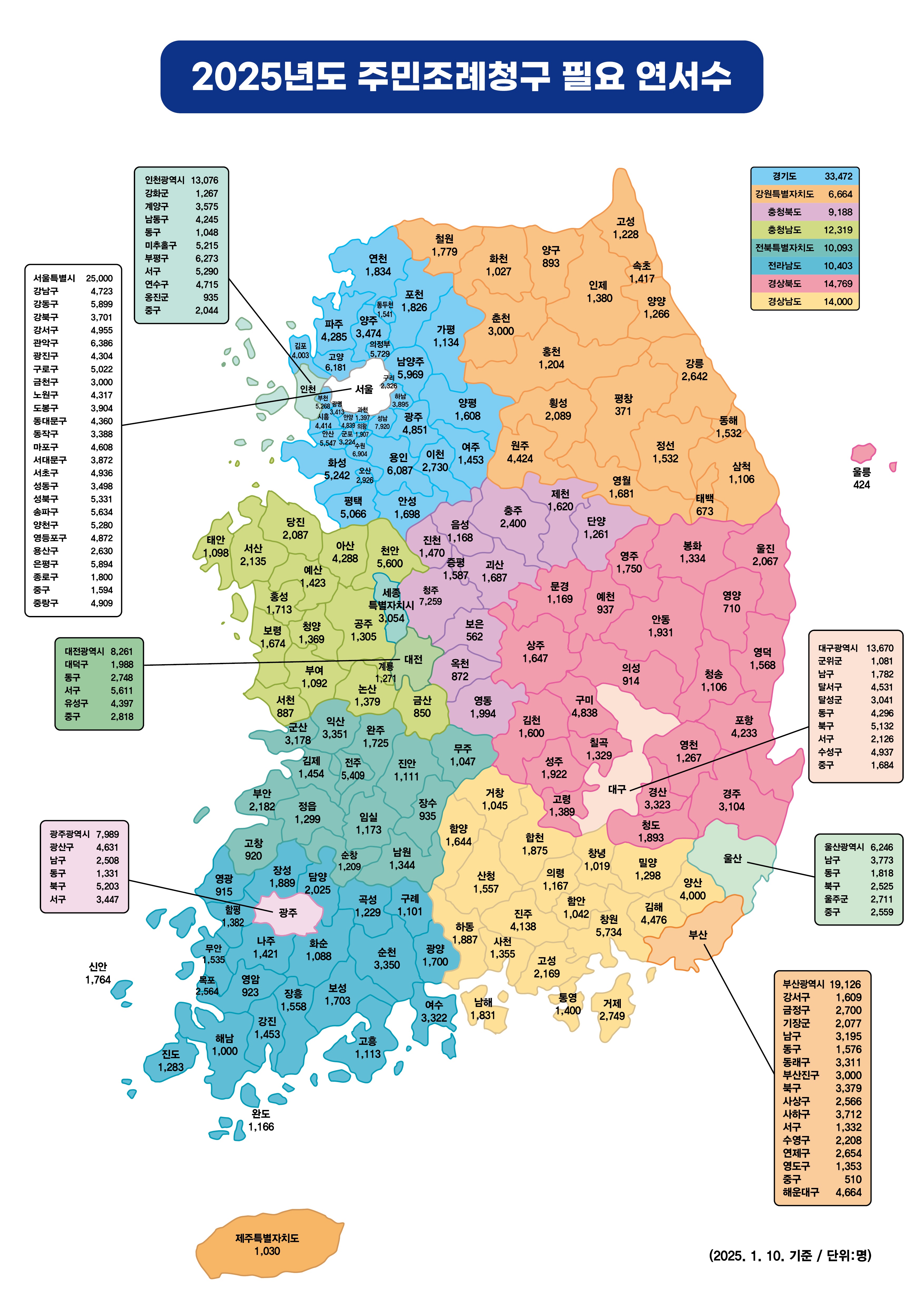 2025년도 주민조례제도 청구절차 및 필요 연서수 안내 - 2